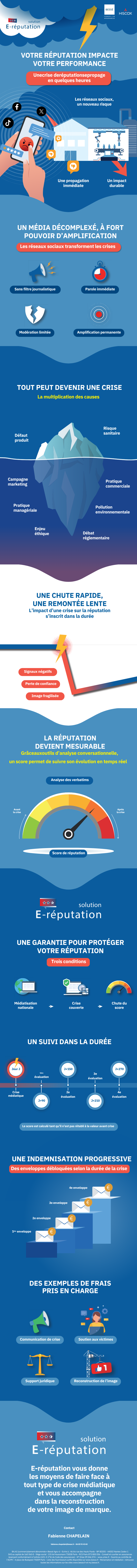 Infographie globale