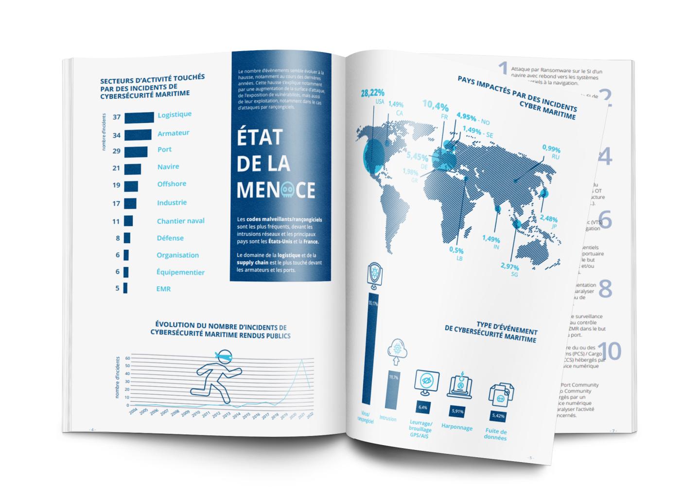 Etude Cyber Martitime Bessé 2021 Etude Cyber Martitime Bessé 2021
