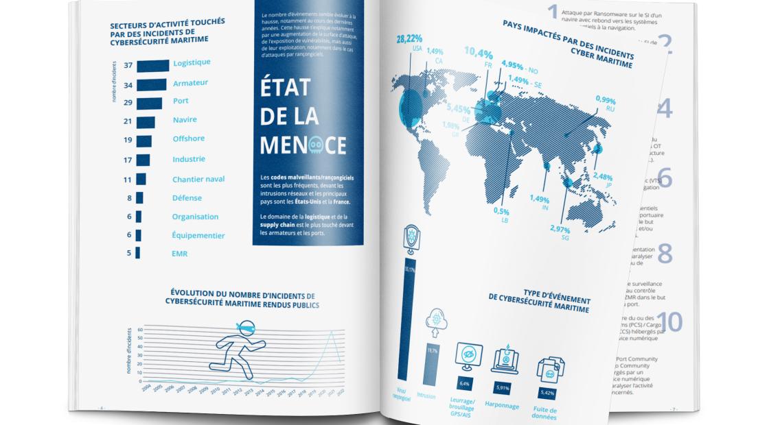 Etude Cyber Martitime Bessé 2021